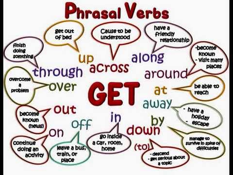 verb meanings different phrasal verbs its inglese learn down away english around across give along something scegli bacheca una